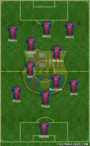 F.C. Barcelona Formation 2013
