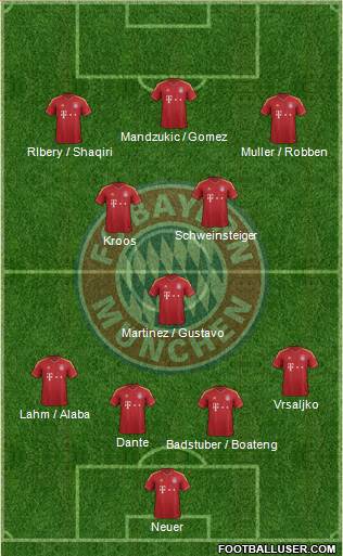 FC Bayern München Formation 2013