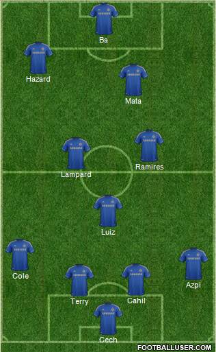 Chelsea Formation 2013