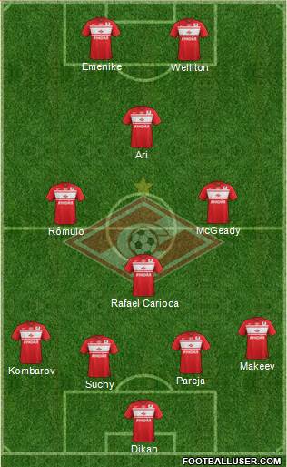 Spartak Moscow Formation 2013