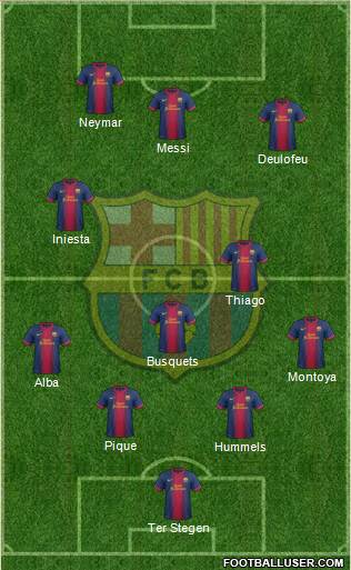 F.C. Barcelona Formation 2013