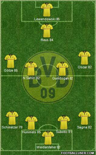 Borussia Dortmund Formation 2013