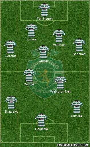 Sporting Clube de Portugal - SAD Formation 2013