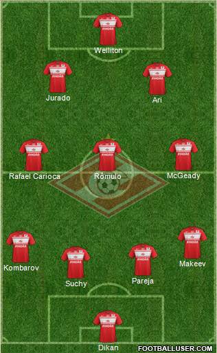 Spartak Moscow Formation 2013