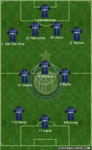 F.C. Internazionale Formation 2013