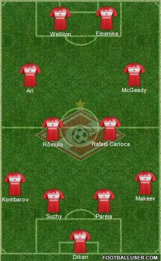 Spartak Moscow Formation 2013
