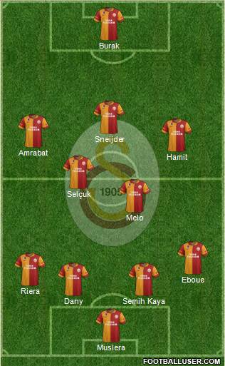 Galatasaray SK Formation 2013