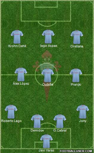 R.C. Celta S.A.D. Formation 2013