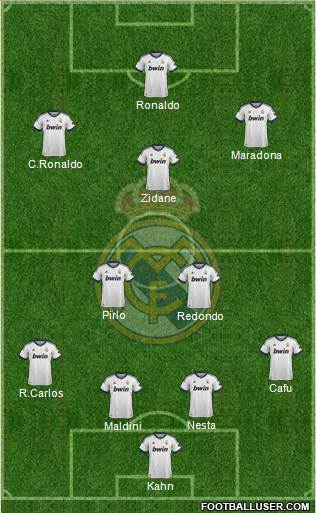 Real Madrid C.F. Formation 2013
