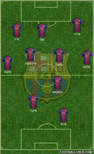 F.C. Barcelona Formation 2013