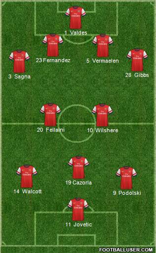 Arsenal Formation 2013