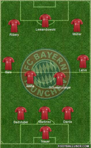FC Bayern München Formation 2013