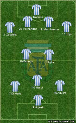 Argentina Formation 2013