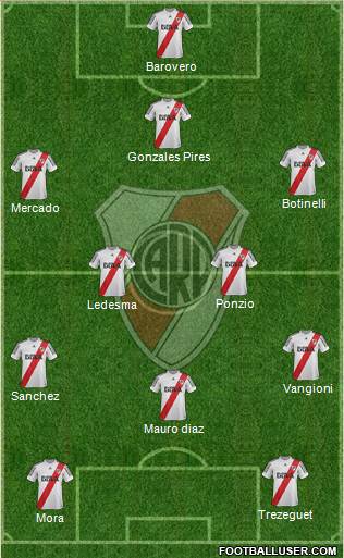 River Plate Formation 2013