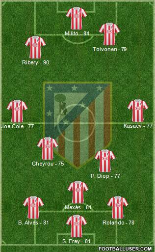 Atlético Madrid B Formation 2013