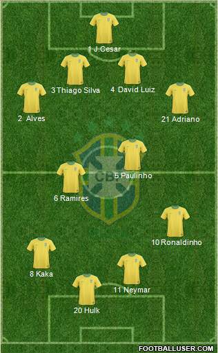 Brazil Formation 2013