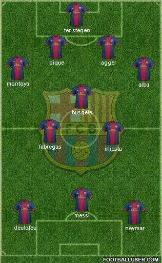 F.C. Barcelona Formation 2013