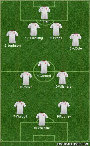 England Formation 2013