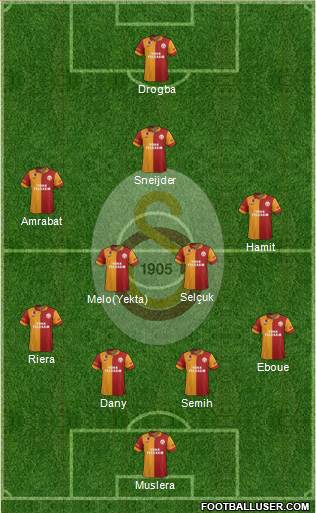 Galatasaray SK Formation 2013