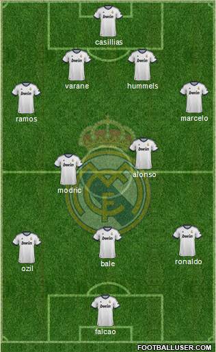 Real Madrid C.F. Formation 2013