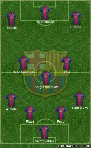F.C. Barcelona Formation 2013