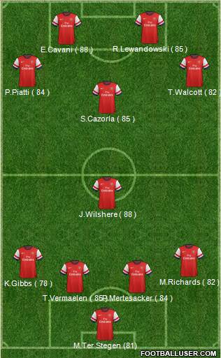 Arsenal Formation 2013