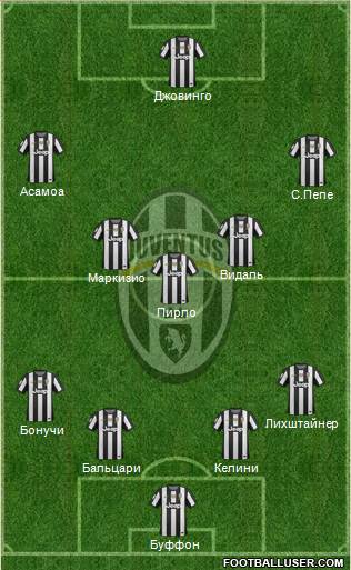 Juventus Formation 2013