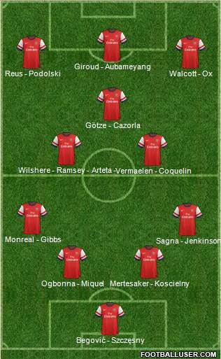 Arsenal Formation 2013