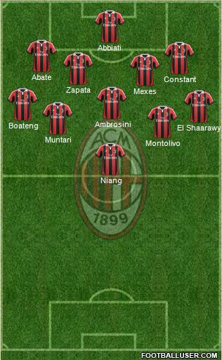A.C. Milan Formation 2013