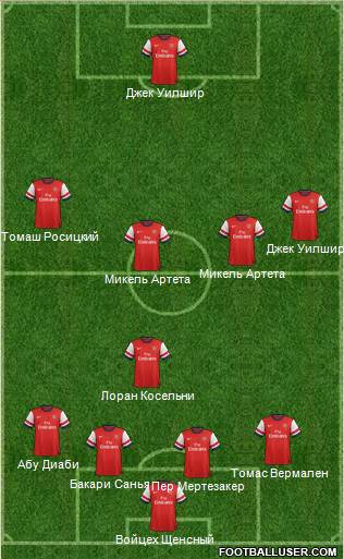 Arsenal Formation 2013