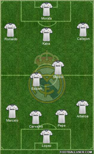 Real Madrid C.F. Formation 2013