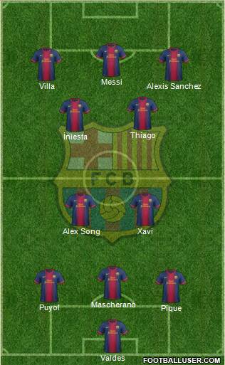 F.C. Barcelona Formation 2013