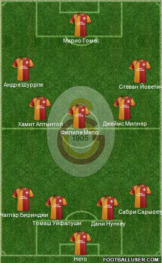 Galatasaray SK Formation 2013