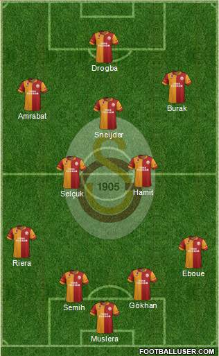 Galatasaray SK Formation 2013