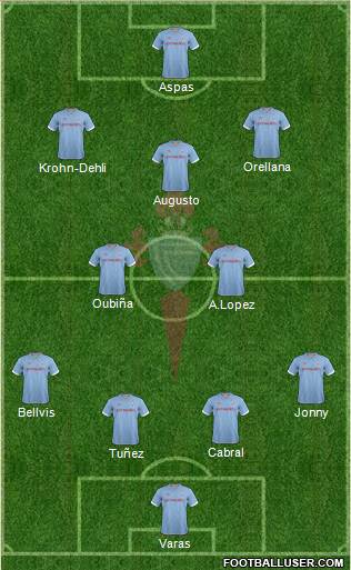 R.C. Celta S.A.D. Formation 2013