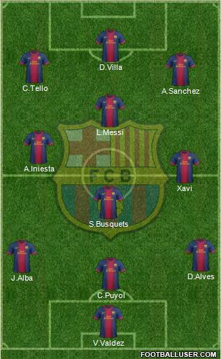 F.C. Barcelona Formation 2013