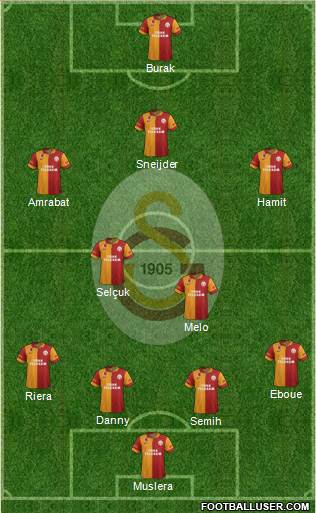 Galatasaray SK Formation 2013