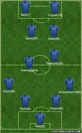 Chelsea Formation 2013