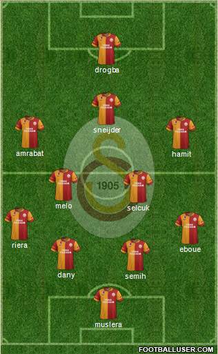 Galatasaray SK Formation 2013