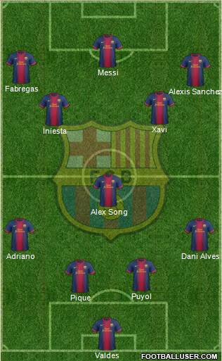 F.C. Barcelona Formation 2013