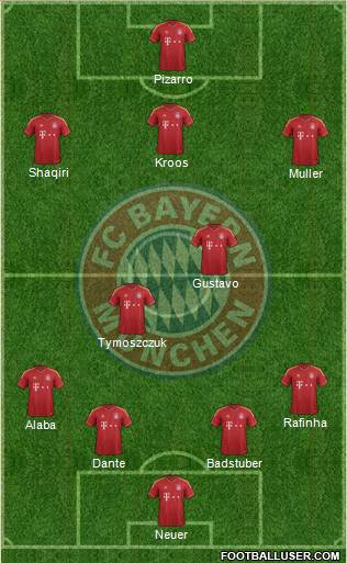 FC Bayern München Formation 2013