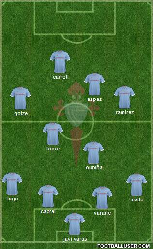R.C. Celta S.A.D. Formation 2013