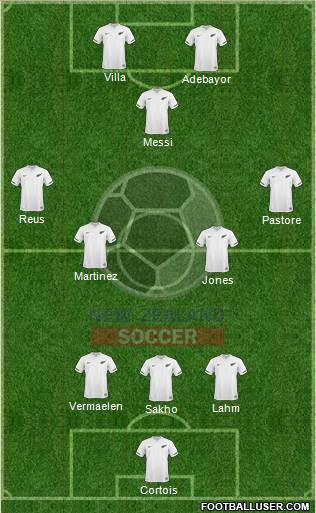 New Zealand Formation 2013
