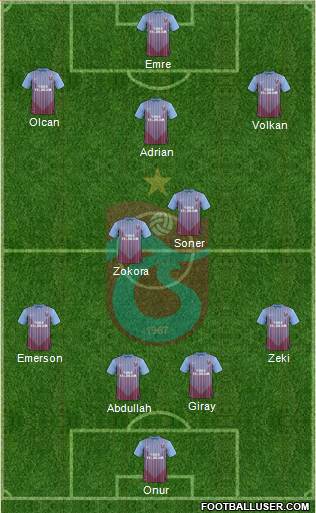 Trabzonspor Formation 2013