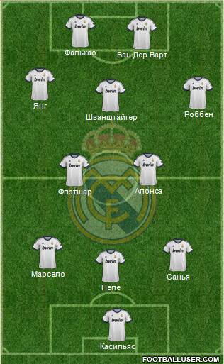 R. Madrid Castilla Formation 2013