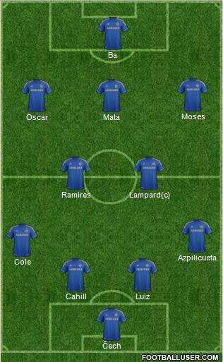 Chelsea Formation 2013