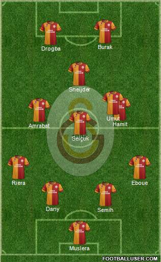 Galatasaray SK Formation 2013