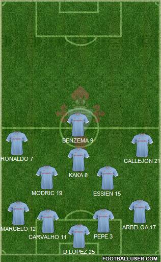 R.C. Celta S.A.D. Formation 2013