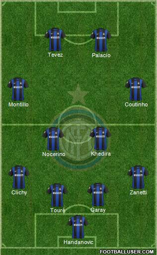 F.C. Internazionale Formation 2013