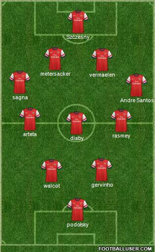 Arsenal Formation 2013